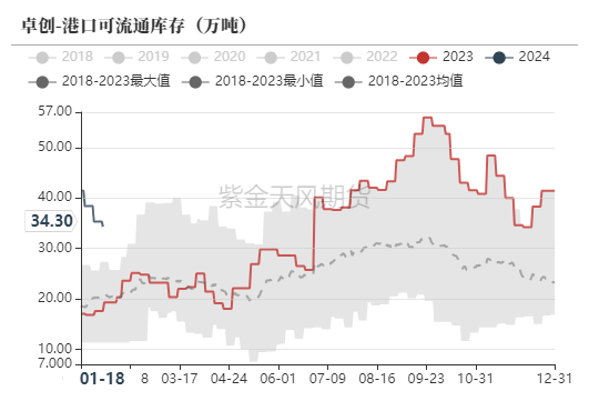 甲醇：港口又又封航了