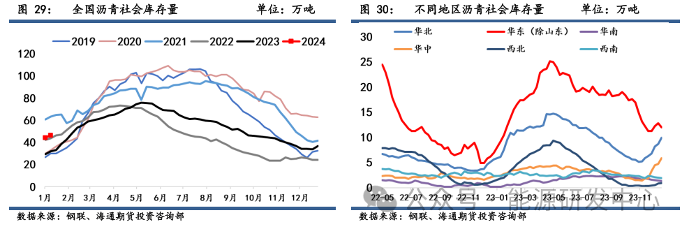 【沥青周报】沥青产能利用率下滑明显，油价回暖预期对期价形成支撑