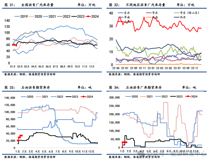 【沥青周报】沥青产能利用率下滑明显，油价回暖预期对期价形成支撑