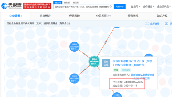 400亿！又有“国家队”出手