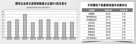 低估值高股息 国有企业个股彰显投资价值