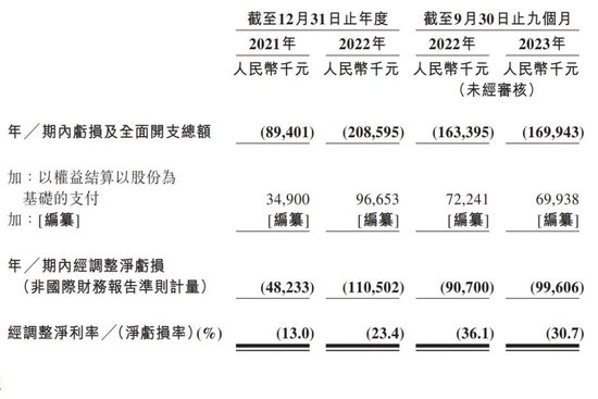 讯飞医疗冲刺港交所：合肥本土孵化出又一上市企业