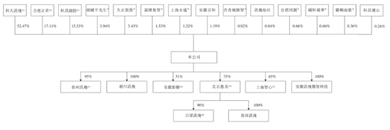 讯飞医疗冲刺港交所：合肥本土孵化出又一上市企业