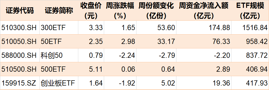 蜂拥进场！主力坐不住了，狂买逾700亿！这个板块最被看好，有ETF规模突破了1500亿元