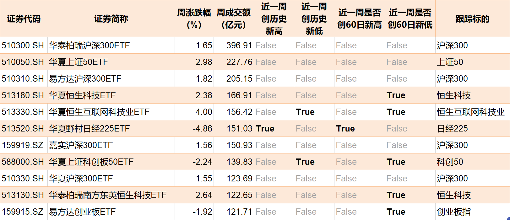 蜂拥进场！主力坐不住了，狂买逾700亿！这个板块最被看好，有ETF规模突破了1500亿元