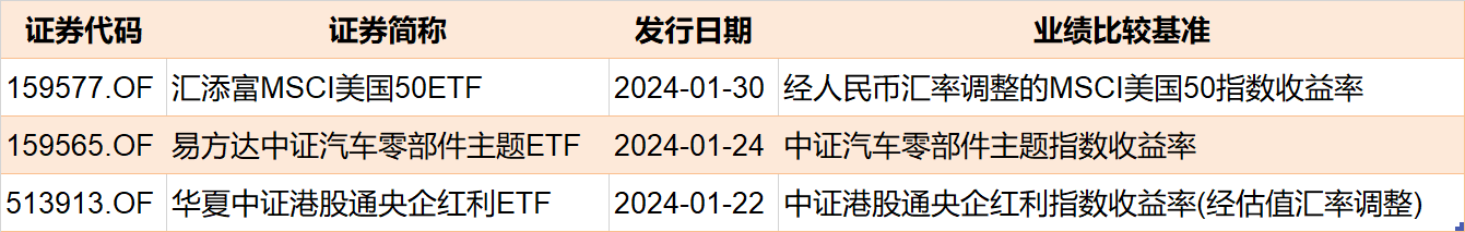 蜂拥进场！主力坐不住了，狂买逾700亿！这个板块最被看好，有ETF规模突破了1500亿元