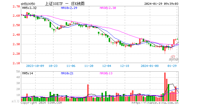 ETF资金日报：沪深300获资金持续净流入，中证500、证券指数遭减仓