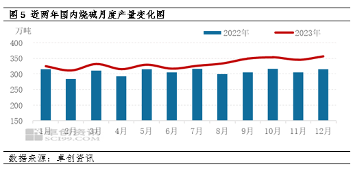 烧碱年度盘点：供需矛盾加剧 价格重心下移