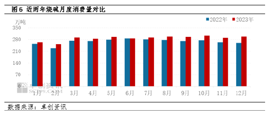 烧碱年度盘点：供需矛盾加剧 价格重心下移