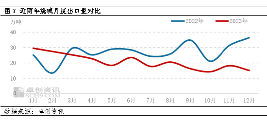 烧碱年度盘点：供需矛盾加剧 价格重心下移