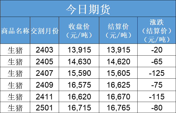 每日猪讯1.31