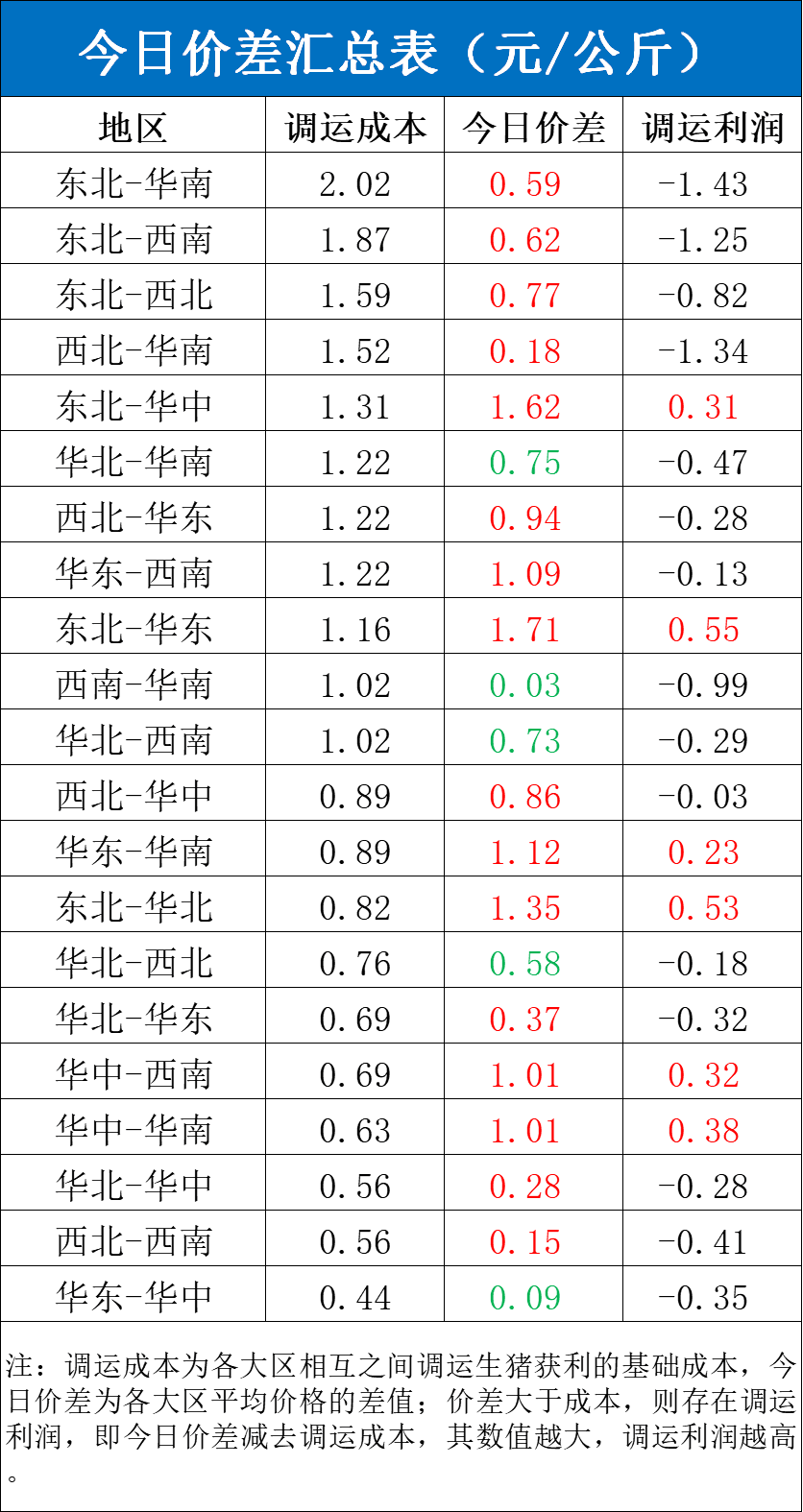 每日猪讯1.31