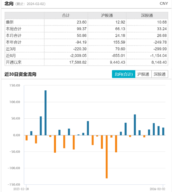 ETF日报：国企盈利稳定性和盈利能力高，具有低估值高股息高分红特征，关注央企共赢ETF