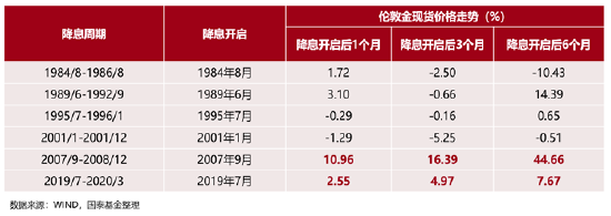 ETF日报：国企盈利稳定性和盈利能力高，具有低估值高股息高分红特征，关注央企共赢ETF