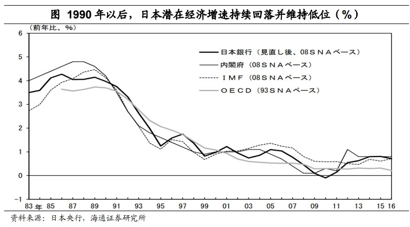 低利率环境：配置什么资产？