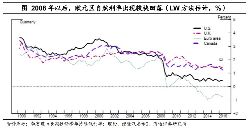 低利率环境：配置什么资产？