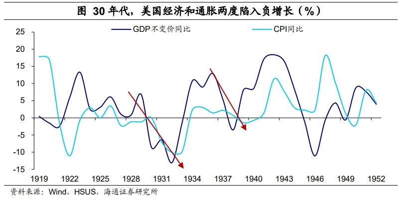 低利率环境：配置什么资产？