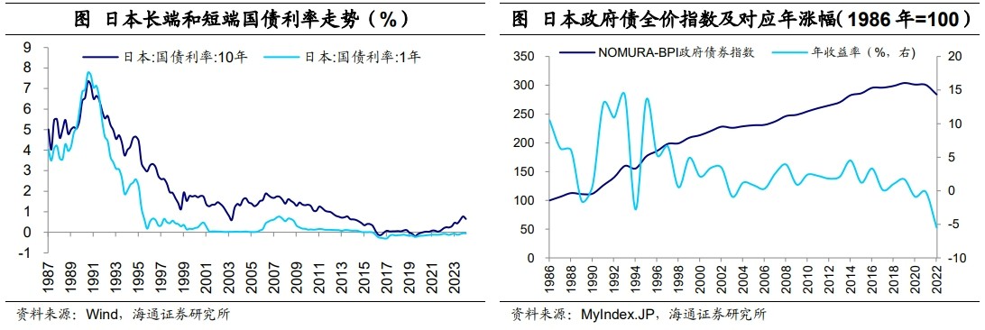 低利率环境：配置什么资产？