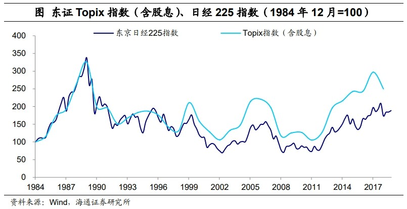 低利率环境：配置什么资产？