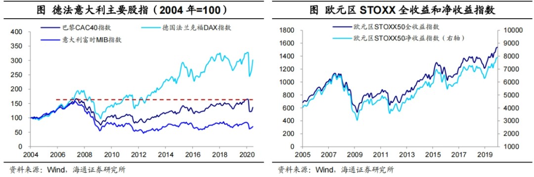 低利率环境：配置什么资产？