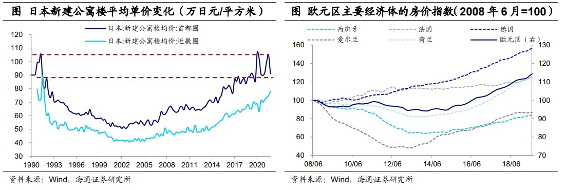 低利率环境：配置什么资产？