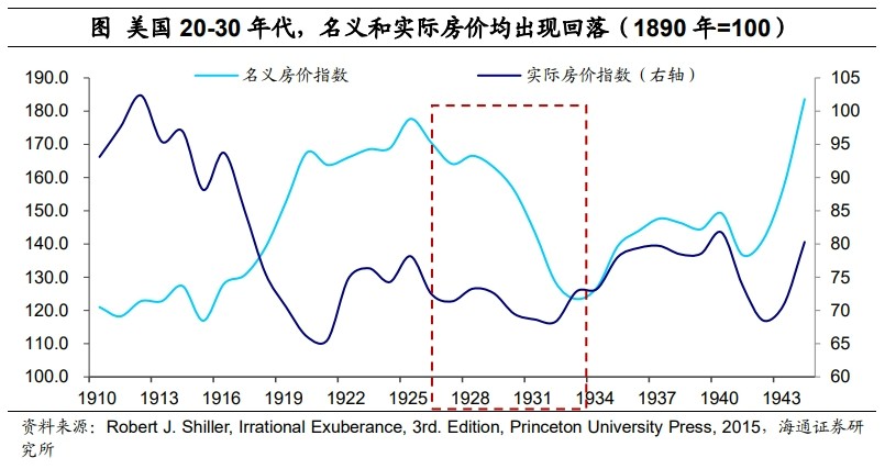 低利率环境：配置什么资产？