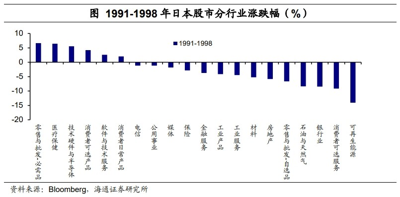 低利率环境：配置什么资产？