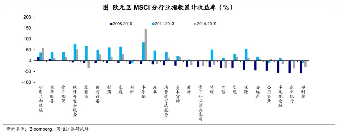 低利率环境：配置什么资产？