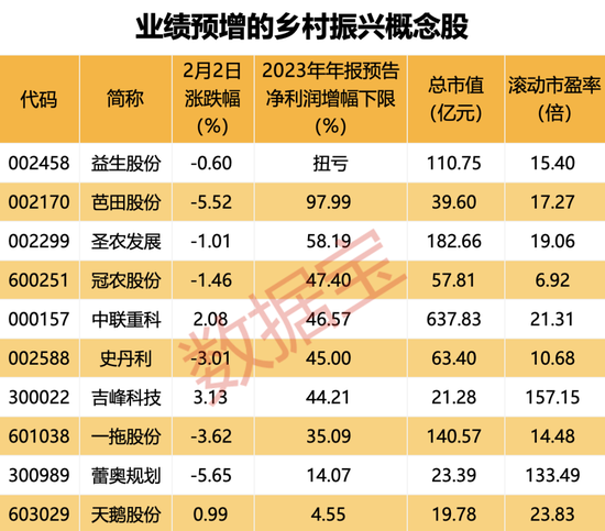 特斯拉突发，紧急召回！中央一号文件公布，提出推进乡村全面振兴“路线图”！绩优概念股出炉