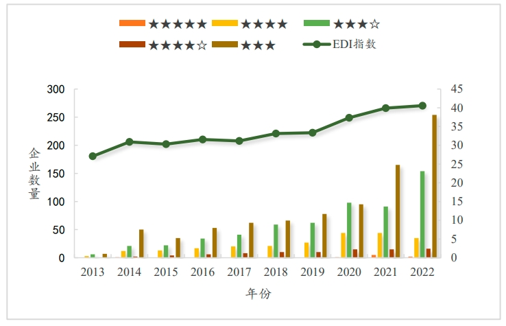 2/3上市公司未发布环境责任信息 部分企业隐藏被生态环境部通报和处罚信息