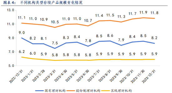 拆解2023年银行理财成绩单：投资者更加谨慎 买“稳”买短成主流