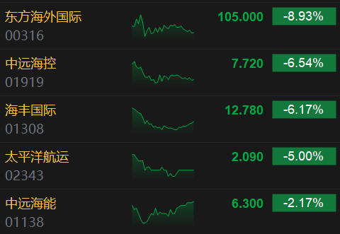 港股兔年收官：恒指跌0.83% 恒生科指跌1.3%