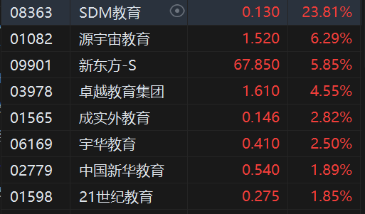 港股兔年收官：恒指跌0.83% 恒生科指跌1.3%