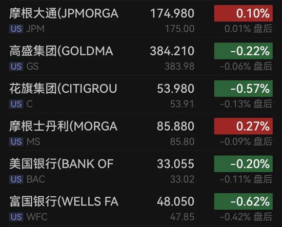 突发利好！这家银行股暴涨