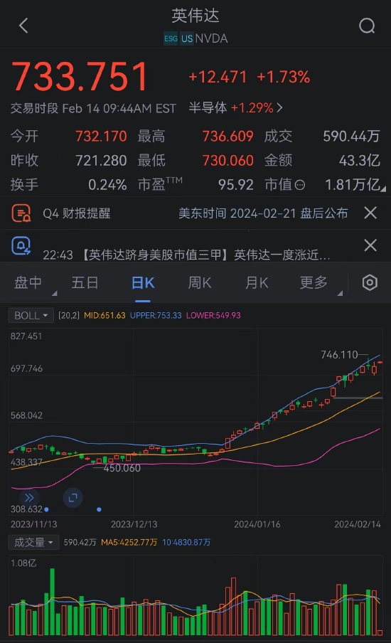 英伟达跻身美股市值三甲