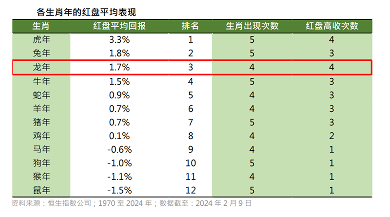 港股再度爆发！“红盘效应”来了？旅游相关板块持续升温