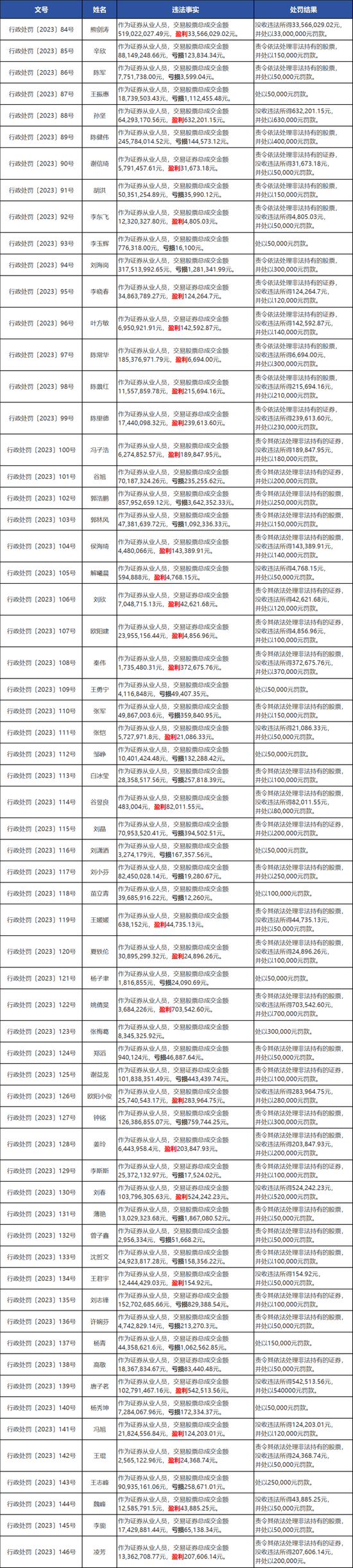 金融圈丑闻！股神？总裁带头违规炒股，招商证券惨遭连锅端