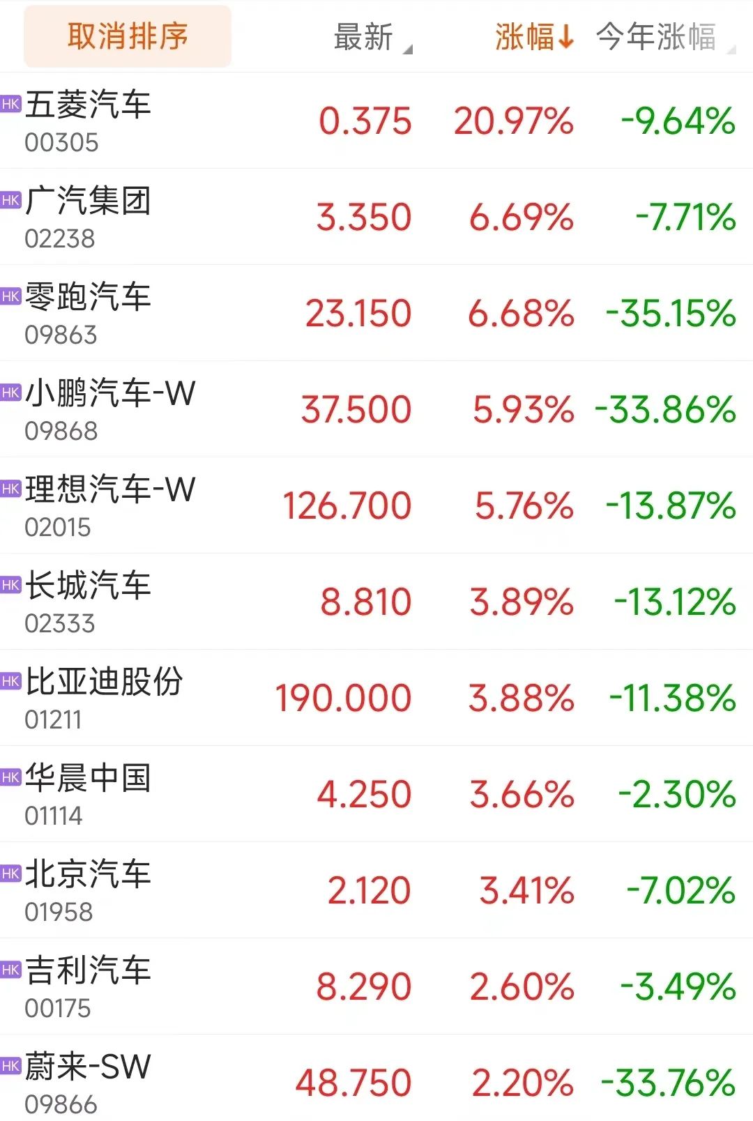 彻底爆了！恒指拉升近400点 港股缘何连续反弹？