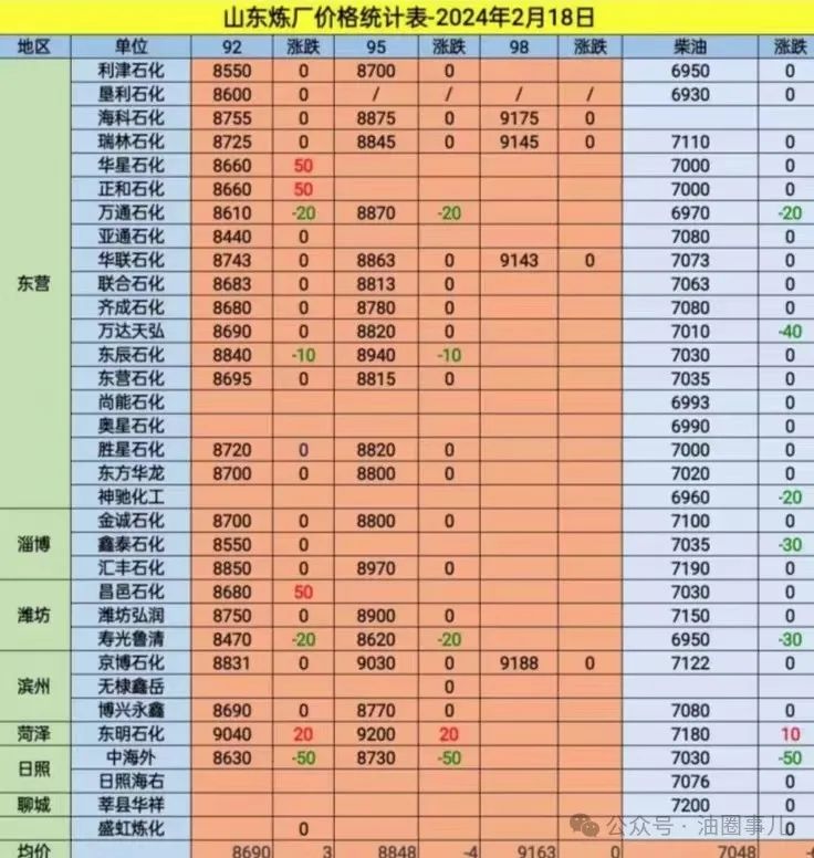 炼厂批发大涨即将袭来 中东助本周布伦特油涨超1%美油涨3%