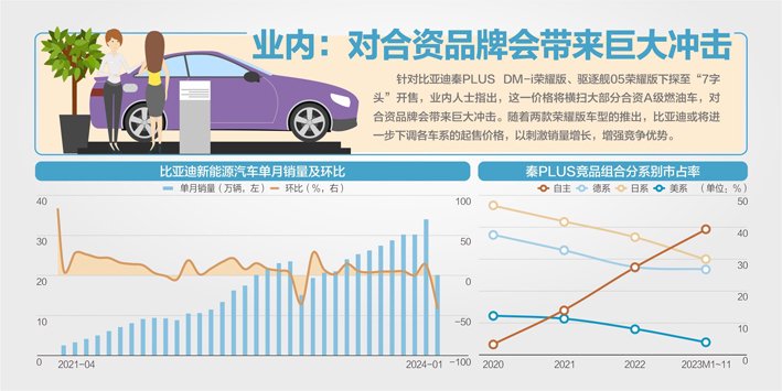 比亚迪秦PLUS新车7.98万元起售