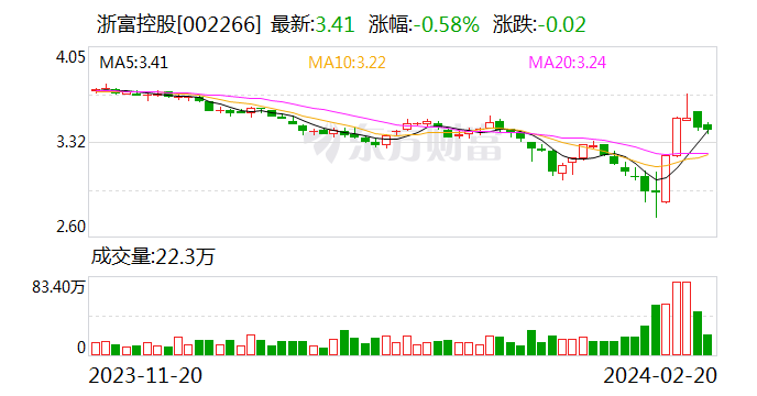 浙富控股：江苏杭富正在产能爬坡期 产能爬坡情况符合预期