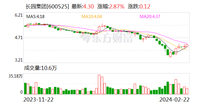 长园集团：拟以7000万元-1亿元回购股份