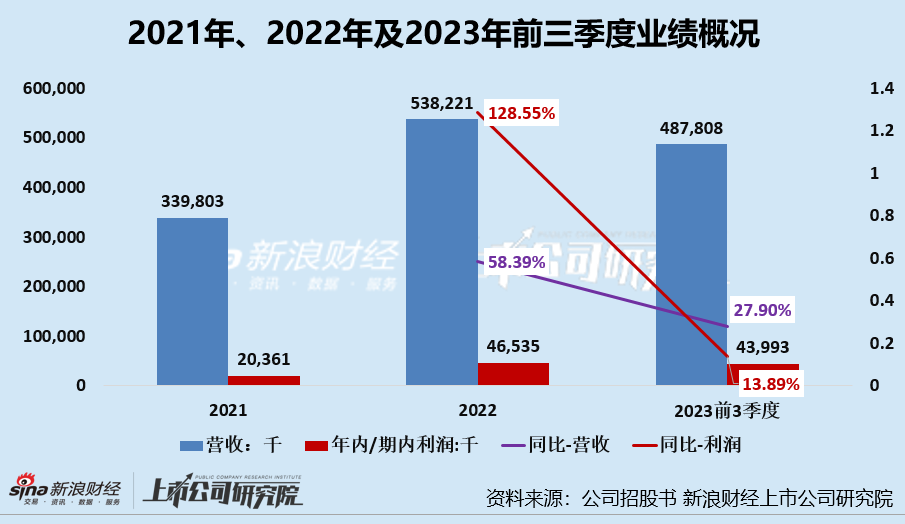 新世好IPO前向经销商大放水？ 多生产线产能利用率严重不足、七色猪低价纸尿裤质量堪忧