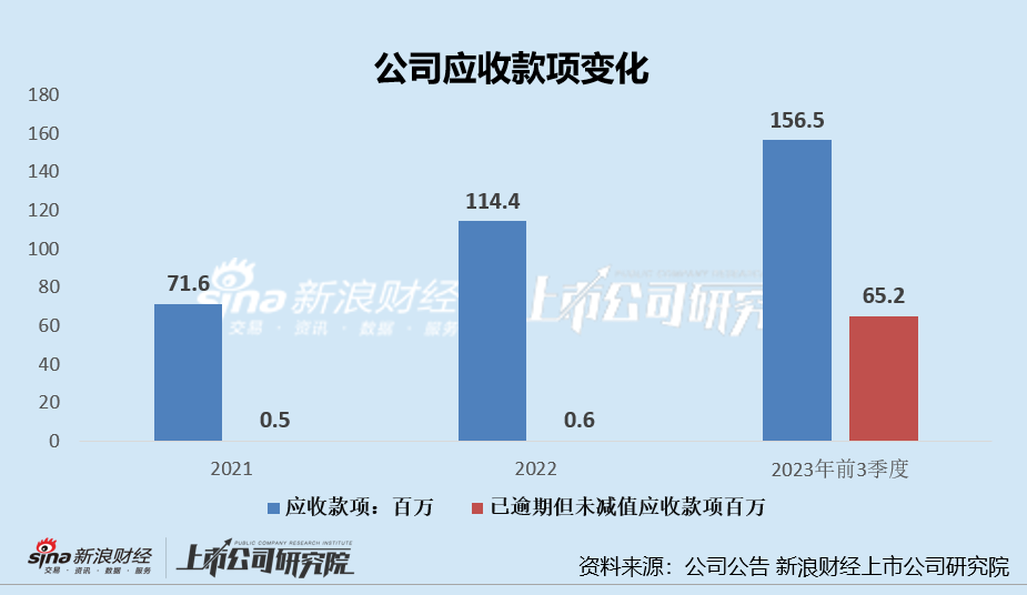 新世好IPO前向经销商大放水？ 多生产线产能利用率严重不足、七色猪低价纸尿裤质量堪忧