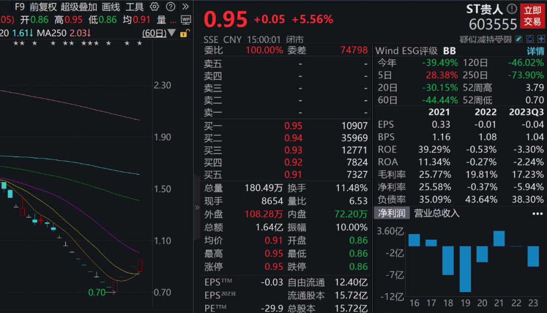 上交所出手，这家公司紧急致歉！下周解禁市值超540亿元，5股解禁比例超60%