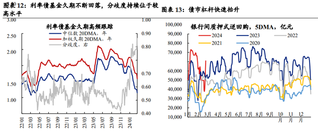 哪类资金推动近期长债牛市？