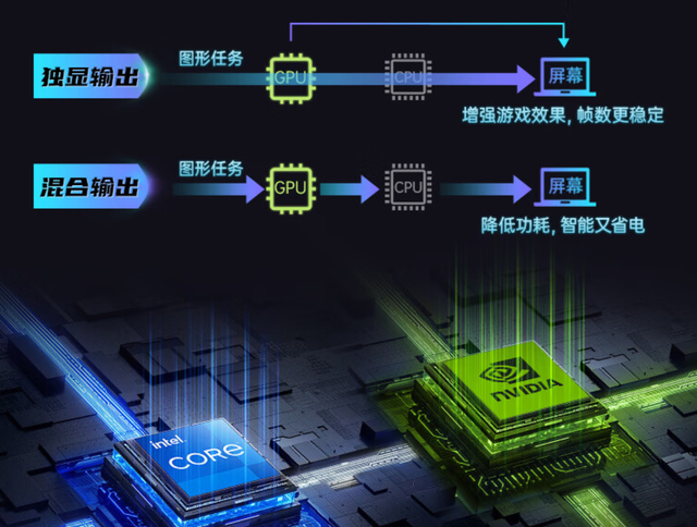 七彩虹隐星P15 24评测：颜值性能兼具的硬核全能游戏本