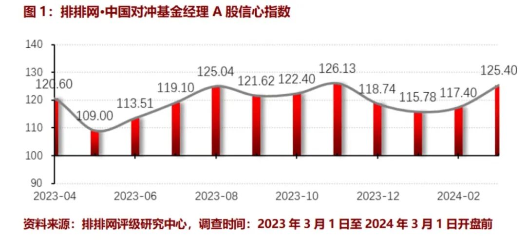 压力趋缓！部分基金“脱险” 私募被迫减仓压力得以缓解