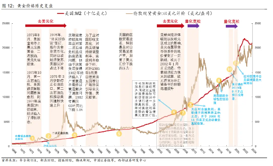 黄金爆火出圈，四川黄金涨停，有色龙头ETF（159876）盘中涨超4%，板块近1月累涨超19%！