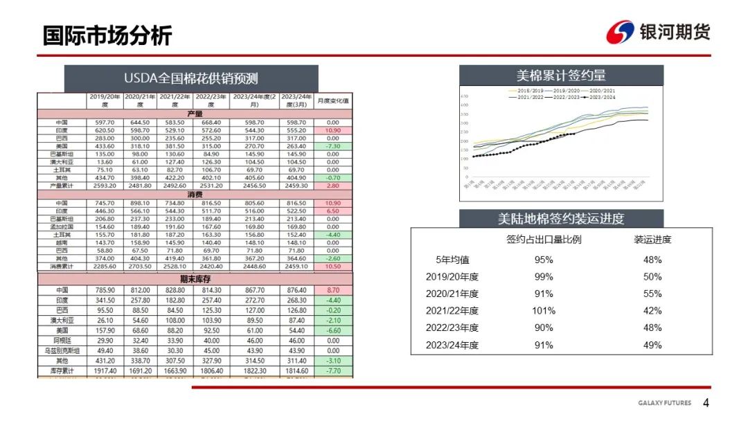 【棉系周报】下游表现偏谨慎 棉花走势维持震荡